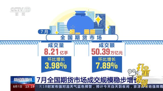 关注!7月全国期货市场成交额50.39万亿元,成交规模稳步增长