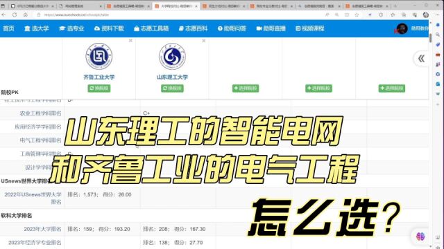 志愿填报实操:山东理工的智能电网和齐鲁工业的电气工程,怎么选?