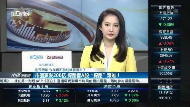 市值蒸发200亿,探路者A股“探路”艰难!