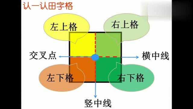 看认识田字格教案,不如来看看教你认识田字格的视频