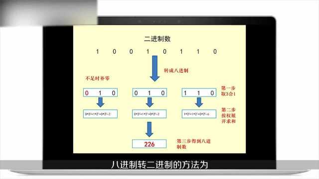 二进制要怎么能转换成八进制呢?