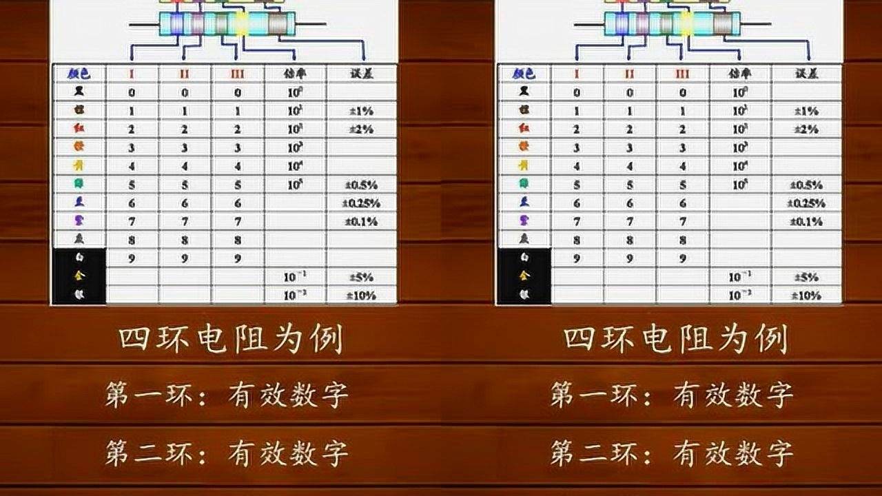 色環電阻怎麼讀首先看一下色環顏色每個顏色對應一個數字最後一環誤差