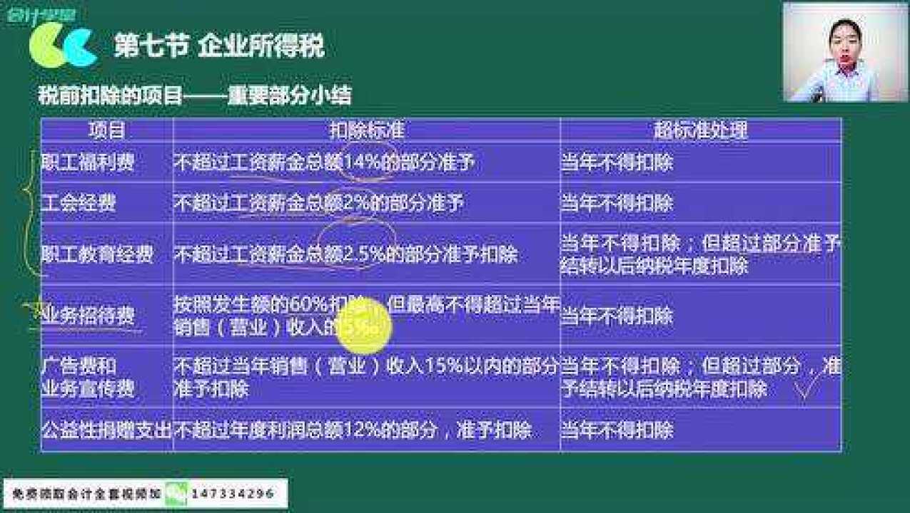 贸易公司所得税个人所得税稿费个体一般纳税人所得税腾讯视频