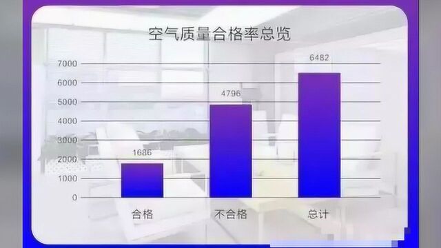 2019中国室内空气污染状况白皮书,剖析国内室内污染现状