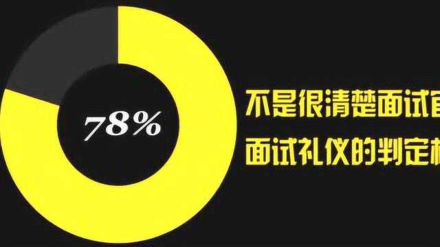 职场面试宝典面试礼仪(上)