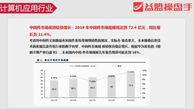 国产替代正当时 中间体软件投资逻辑分享!