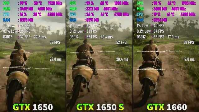 GTX 1650 SUPER和GTX 1650游戏性能对比