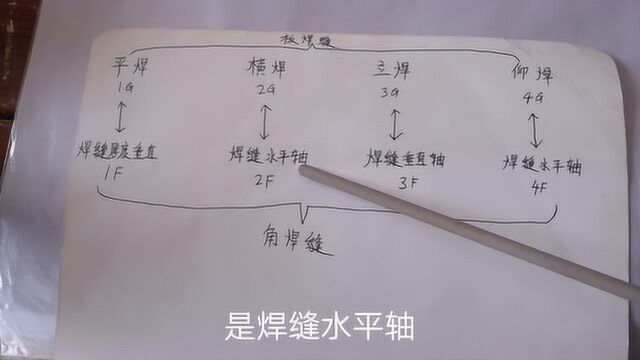 新手学手工焊,必须要学会哪些焊接?怎样快速上手,快看看吧