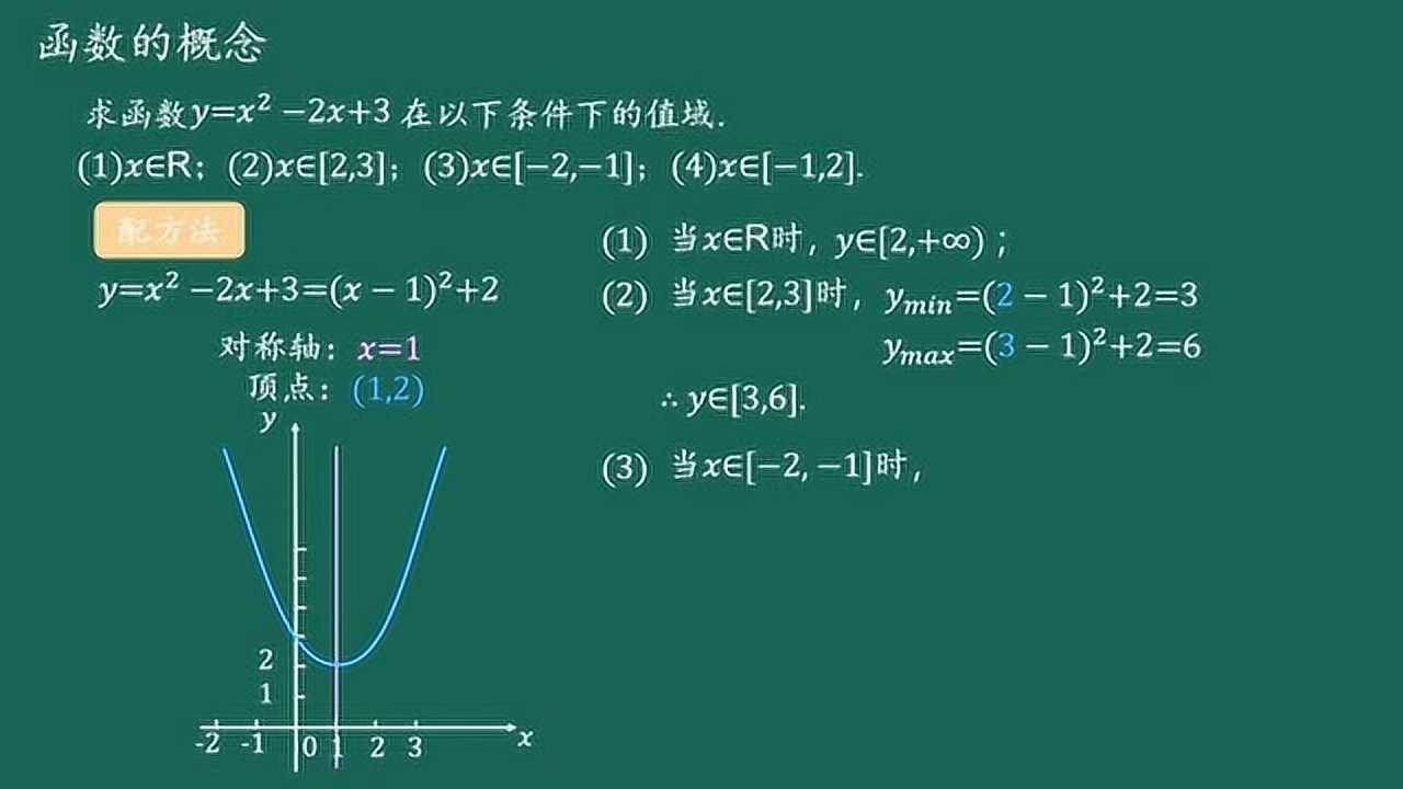 函数的概念（基础）_高清
