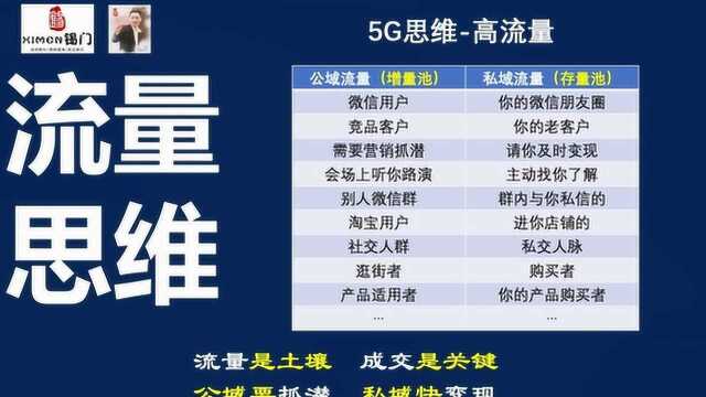 积极运行公域流量