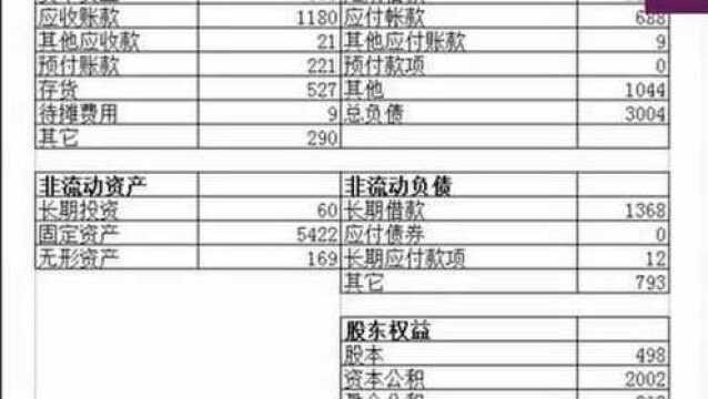 财务报表的逻辑结构——利润和现金流产生差异的原因