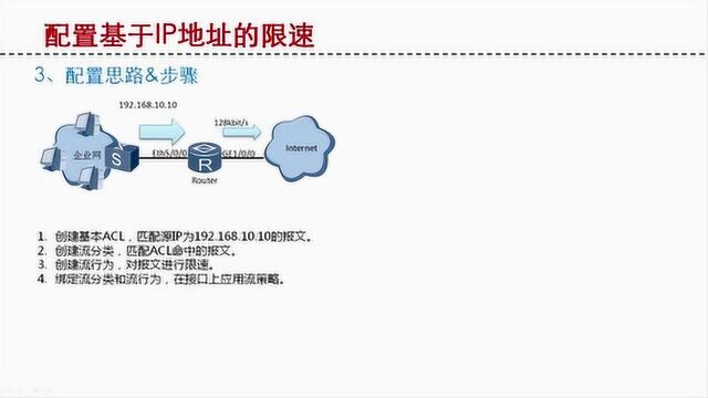 华为常见配置,AR系列路由器,配置基于IP地址的限速