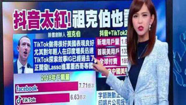 台湾节目:让脸书创办人扎克伯格都赞叹不已的中国APP“抖音”!