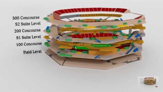 3D动画演示:梅赛德斯奔驰体育场内部结构展示以及如何运作