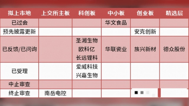 创业板今起接收材料,创智和宇再闯关