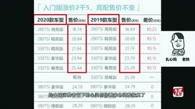 3月中级车销量榜单:凯美瑞夺冠雅阁第三,大众帕萨特销量暴跌