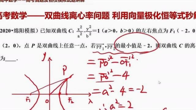 2020绵阳模拟 双曲线离心率 利用向量极化恒等式秒解