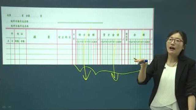 2020初级会计职称 会计实务 46.会计账簿概述