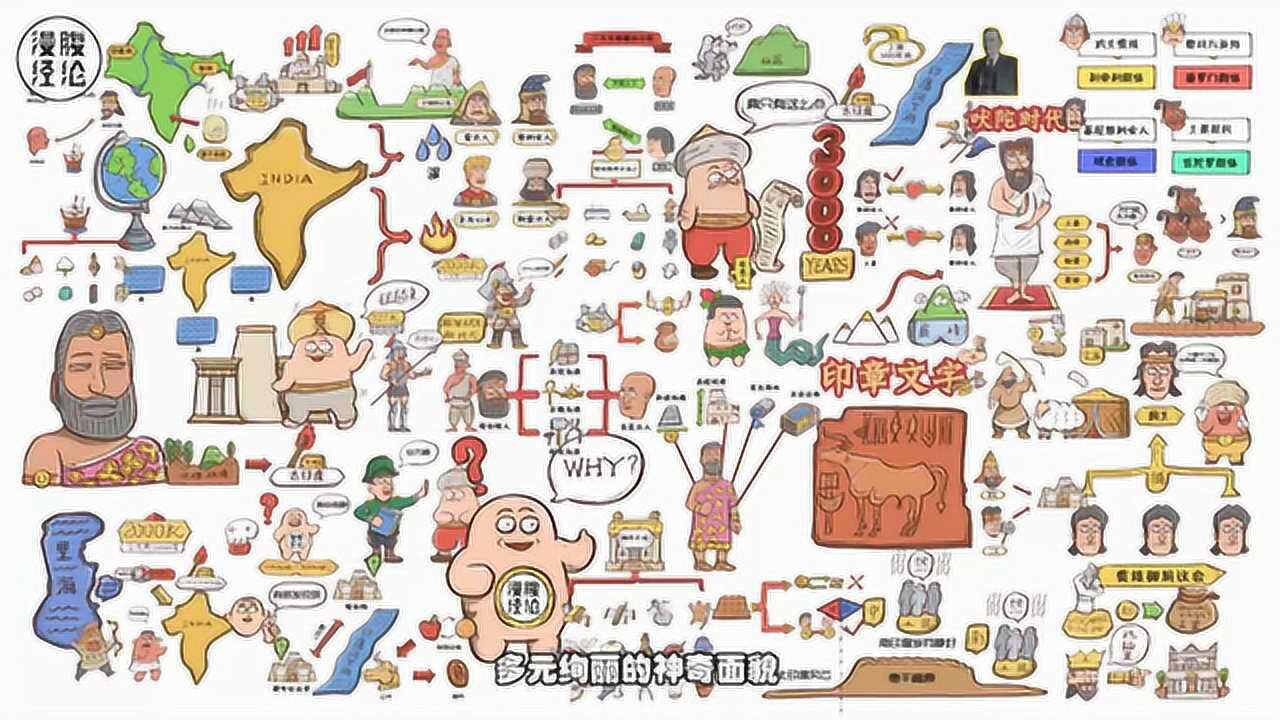 世界4-古印度_高清