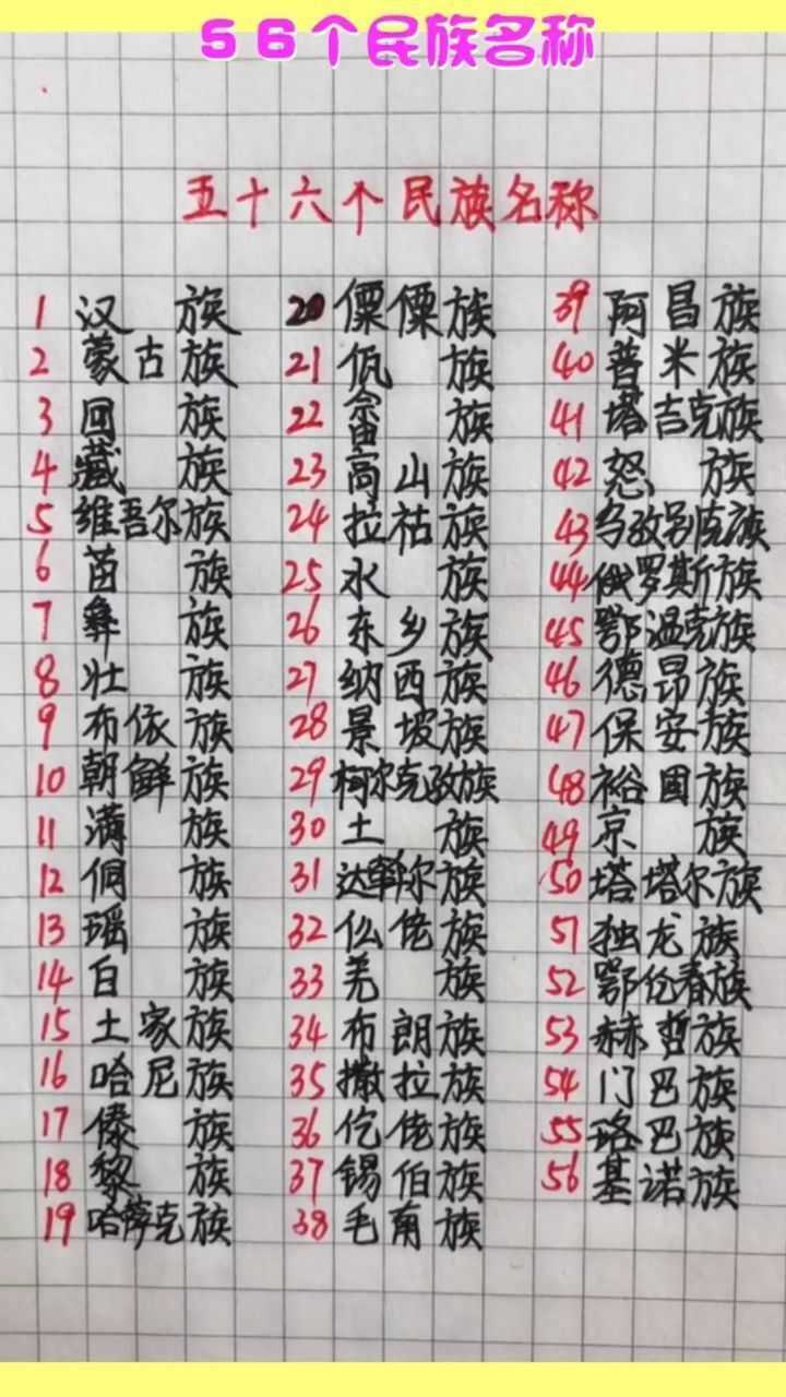 56个民族名称应该让孩子了解的知识