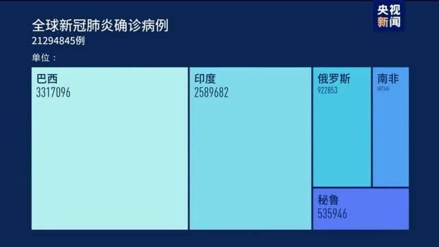 全球抗疫24小时丨巴西总统幼子确诊新冠肺炎 日本奈良天理大学发生聚集性感染