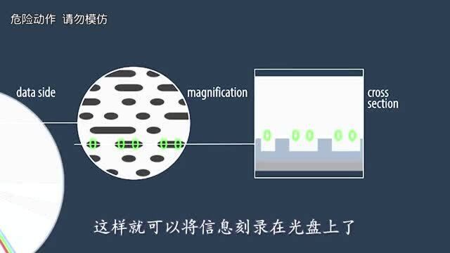 光碟怎么储存信息,放在显微镜下看完一目了然!