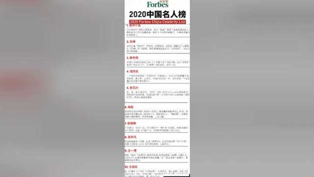 2020福布斯中国名人榜10有谁?戴什么表