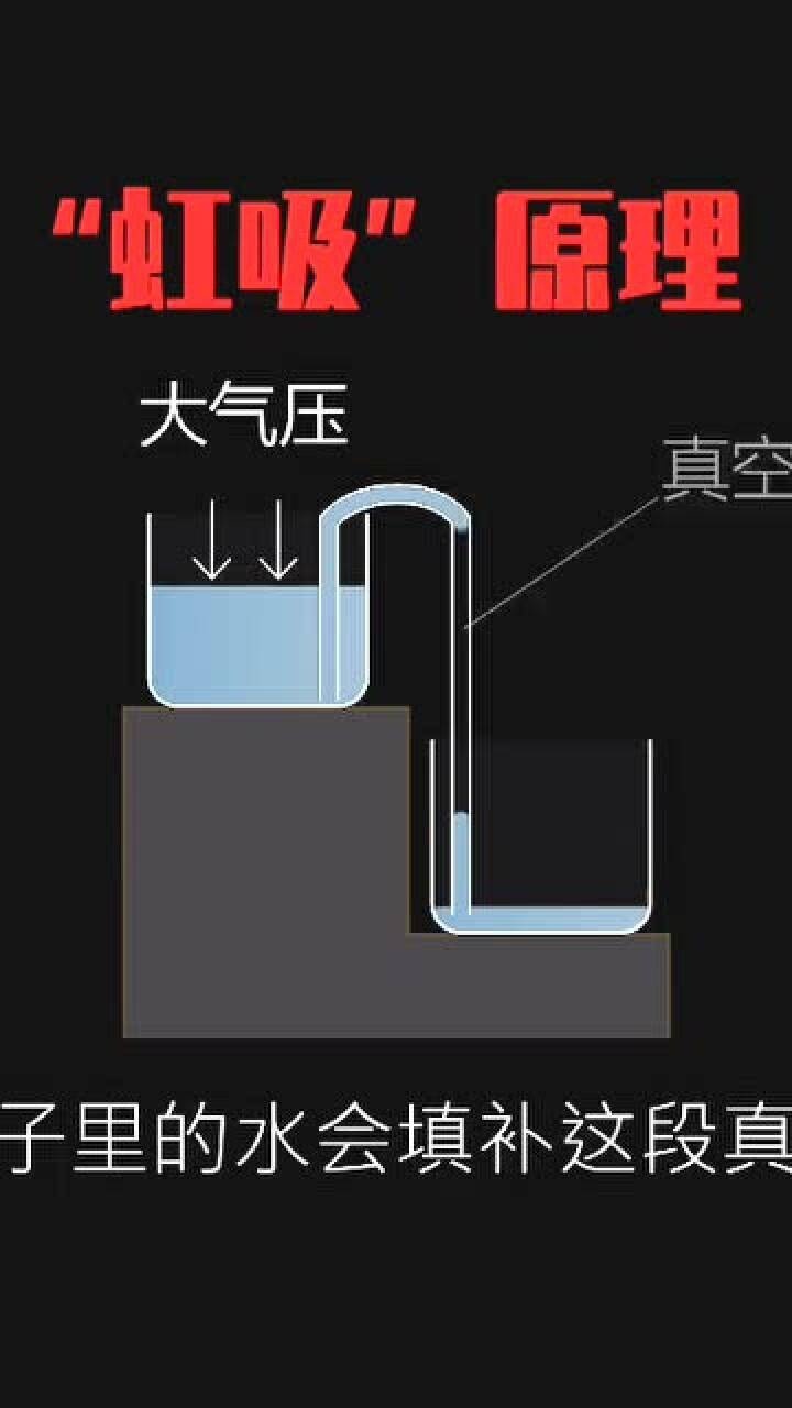 虹吸的原理很复杂这里只说主要因素