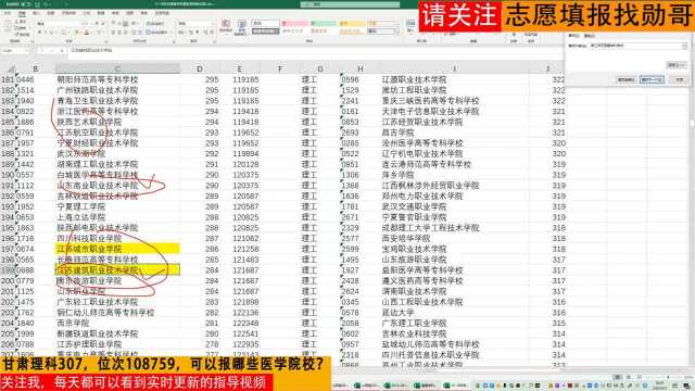 甘肃专科:理科307,可以报哪些“医学”院校?这些大学可以把握