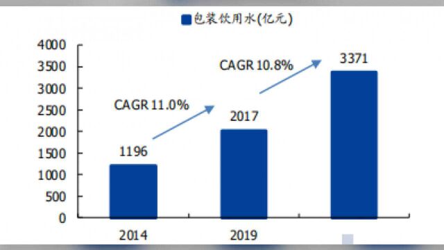 农夫山泉风光上市背后的焦虑:态势虽好,但行业龙头地位不稳固