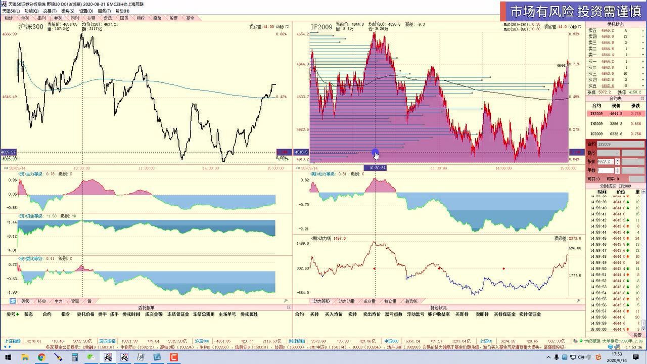 2020-09-14《实战内训》—天狼50周炯含