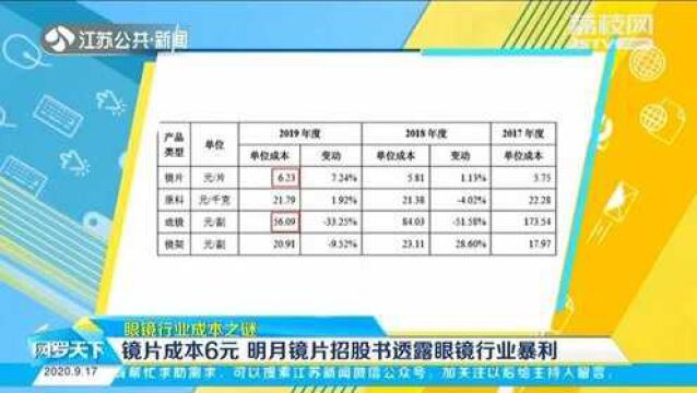 揭露业成本之谜 镜片成本6元 明月镜片招股书透露眼睛行业暴利