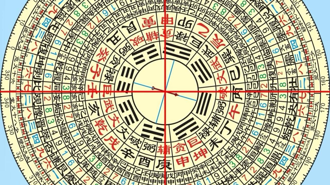 易六十四卦配上六十甲子有了时空概念择日大有用处