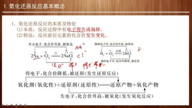 高中化学系列课程——氧化还原反应