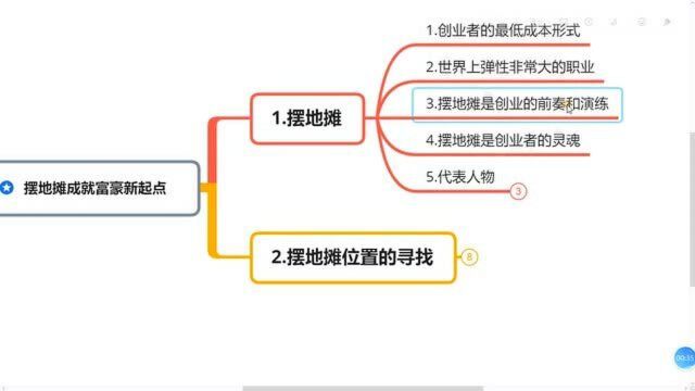 60、摆地摊火了!这四个摆地摊的步骤和思路,你需要知道