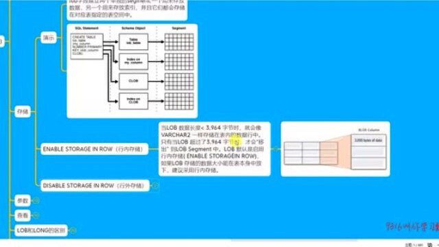 259LOB数据类型之行外存储