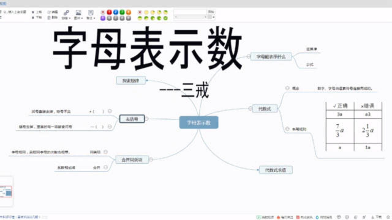 字母表示数思维导图初一上册数学简单明了高效率的学习