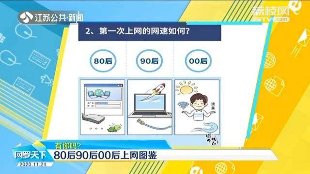 80后90后00后上网图鉴 你的第一个网名叫什么?