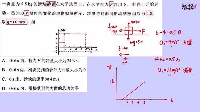 【高考物理母题004】动量+图像综合+能量综合