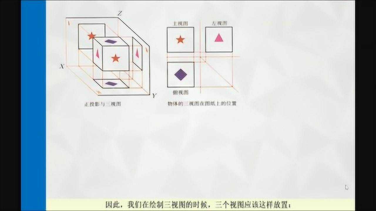 三视图的位置关系