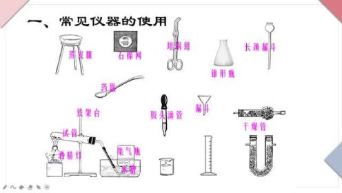 九年级上册人教版中学化学同步课：化学实验的基本操作（一）