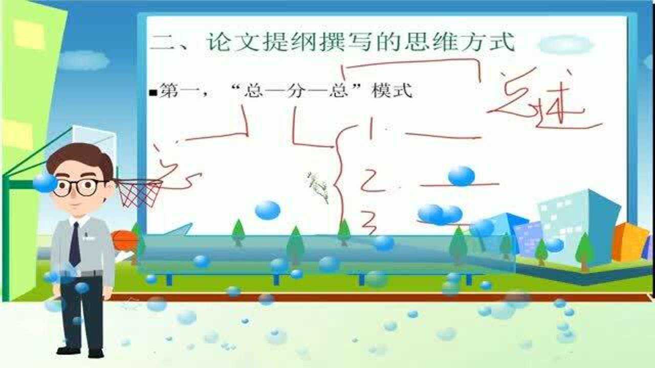 总分总思维模式,是论文提纲撰写的最基思维本形式腾讯视频}