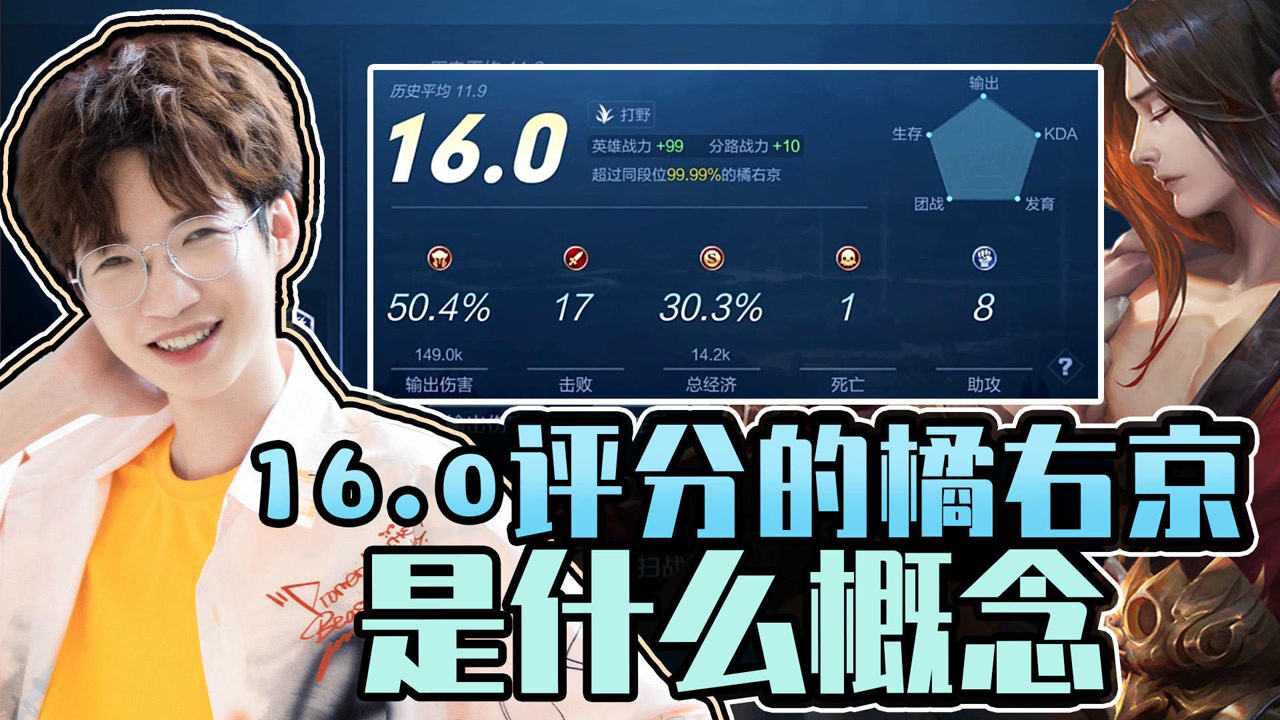 王者荣耀:16.0评分的橘右京是什么概念?上好佳:很难吗?