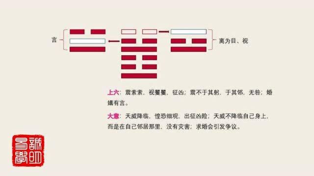 《诚明易学》易经卦爻辞详解——震卦上六:震索索,视矍矍,征凶