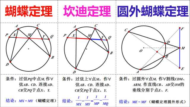 蝴蝶定理,坎迪定理,蝴蝶定理圆外形式证明