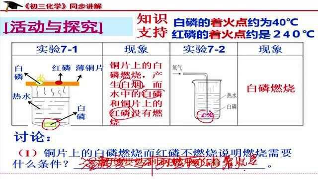 《中考化学》考点:第七单元、化学方程式燃料及其利用燃烧条件实验探究