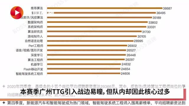 招聘平台:新能源汽车成热门领域 北京白领平均月薪一万三