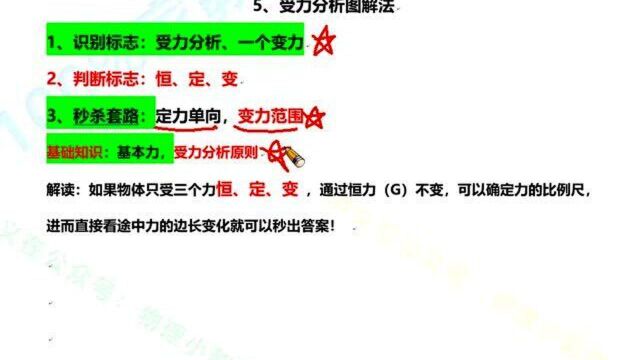 7、受力分析——图解法