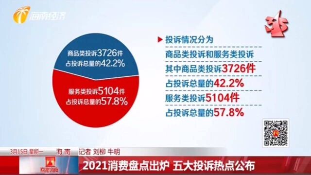 2021消费盘点出炉,五大投诉热点公布