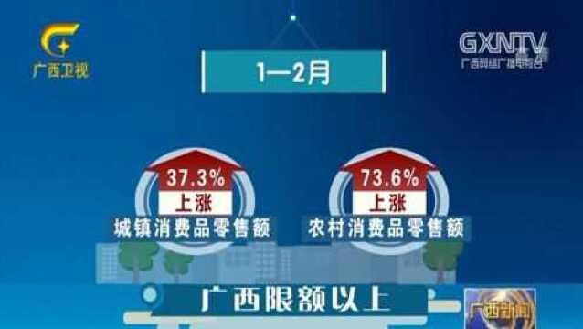 14个设区市限额以上社会消费品均实现20%以上增速